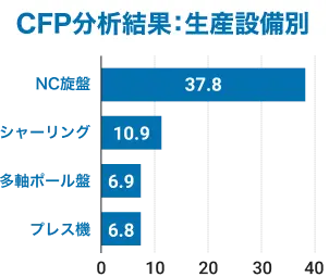 CFP算定結果2